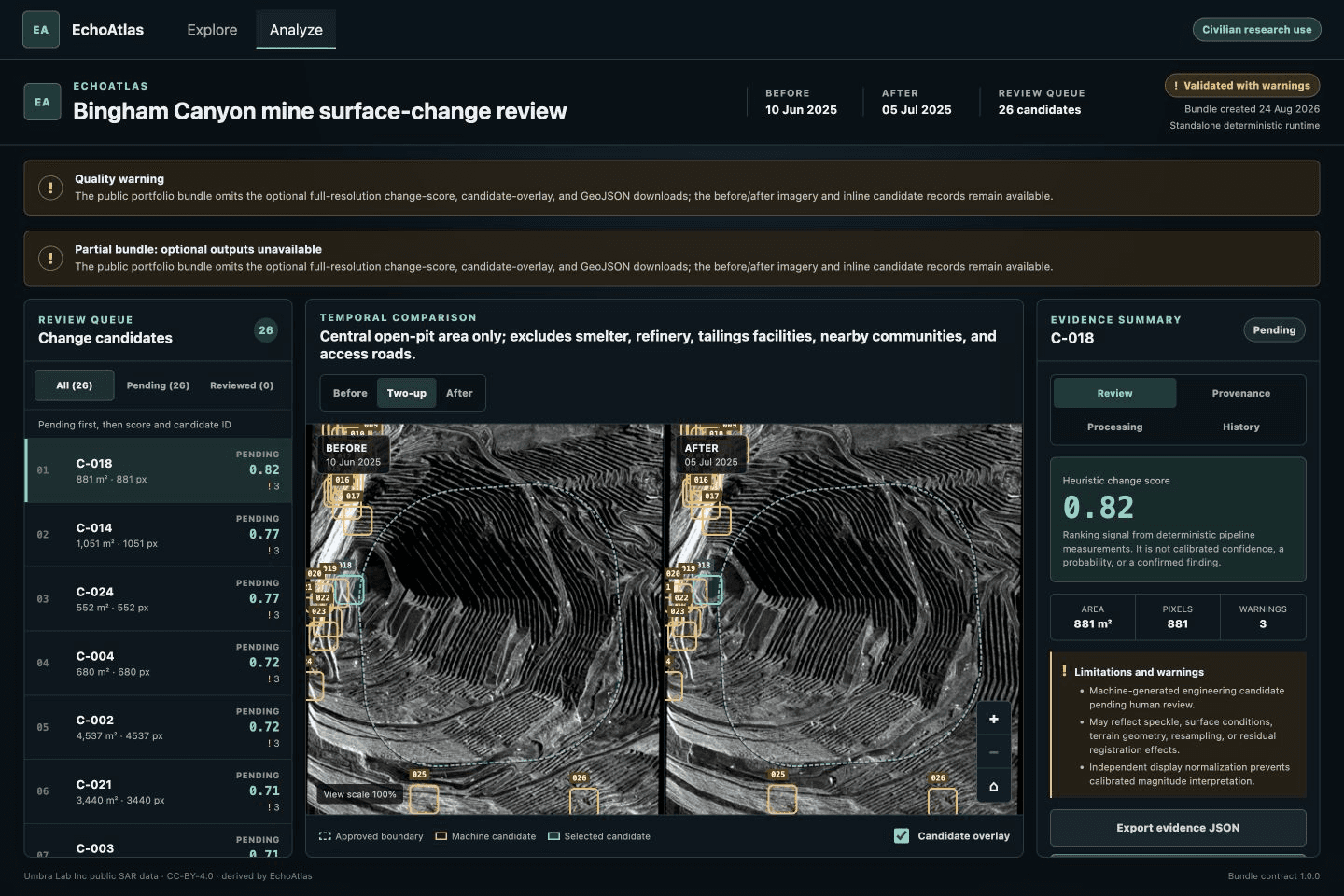 EchoAtlas Analyze workspace with public Umbra-derived before and after imagery, machine-generated candidate outlines, and an analyst review queue